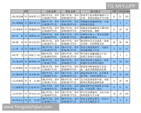 全面解析360彩票走势图助你精准预测中奖号码技巧与策略 全面解析360彩票走势图助你精准预测中奖号码技巧与策略